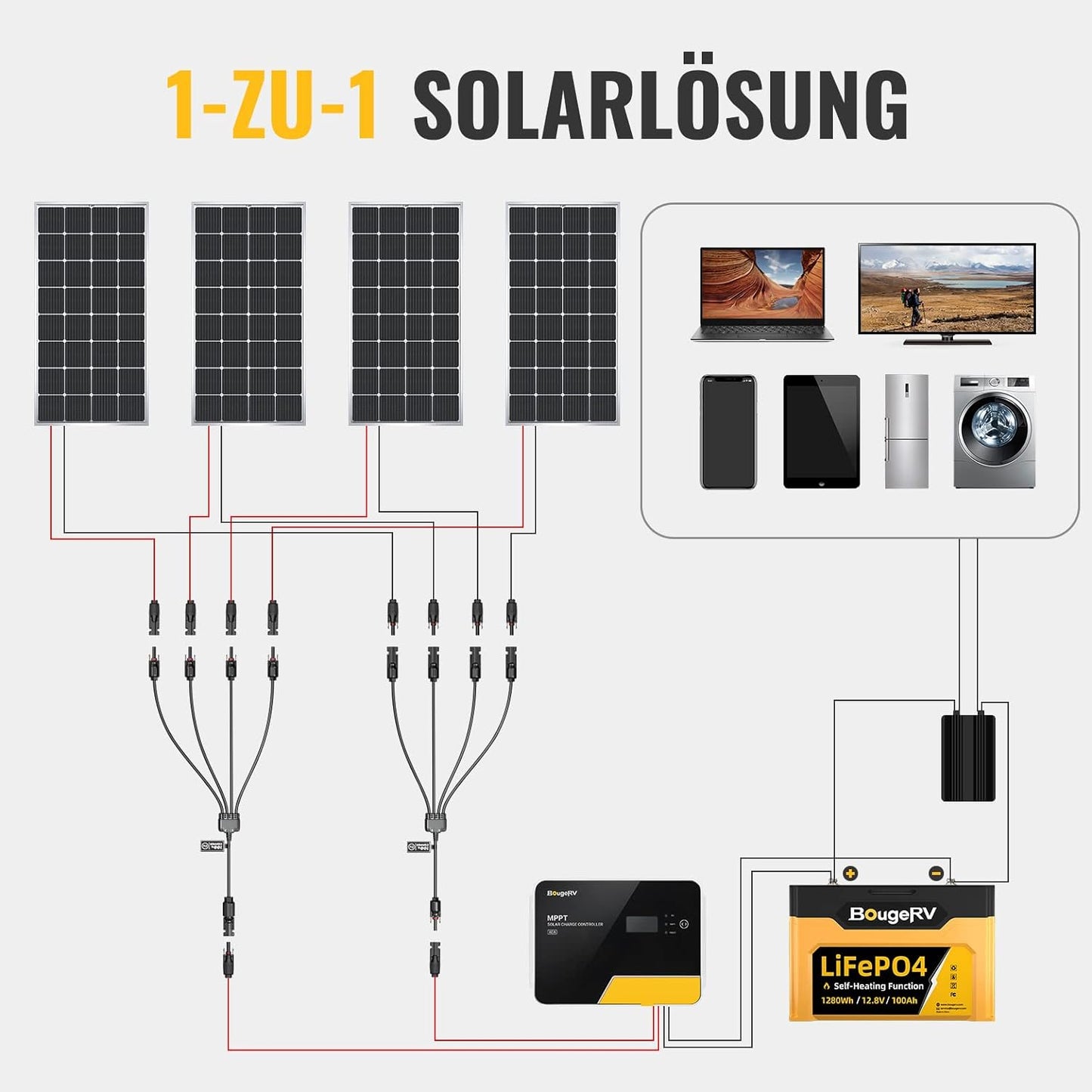 Solarkabel Y-Verbinder 1Y4 für 2,5mm²/4mm²/6mm² Solarkabel, /1 Paar/2 PCS Y-Verteiler 4-fach Abzweigdosen Solarverbinder, Kabelverlängerung für Solaranlage Steckerfertig